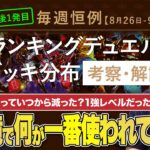 【遊戯王】毎週恒例！8/26-9/1日分のランキングデュエルの考察・解説！新弾後1発目の遊戯王の動きは？